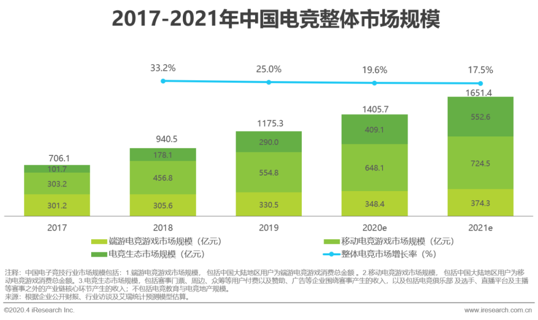 產(chǎn)業(yè)催熟，“連鎖化”終成電競(jìng)酒店行業(yè)未來發(fā)展大勢(shì)？